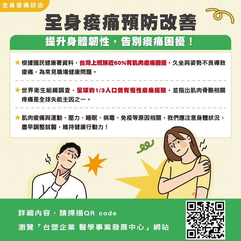 全身痠痛防治懶人包圖片