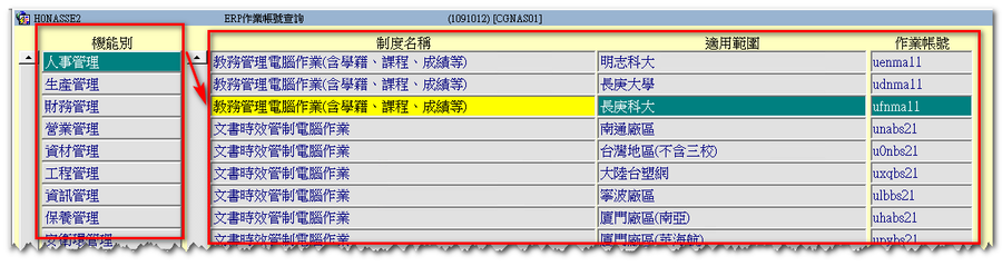 Step2. 從「機能別」及「制度名稱」找到欲申請的作業上按兩下左鍵